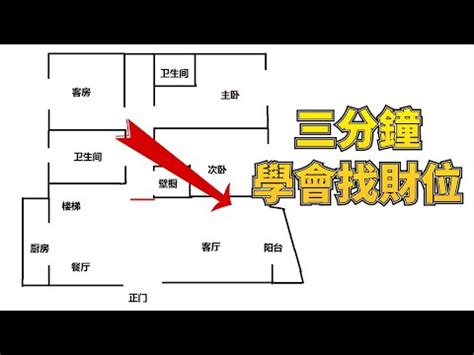 辦公桌財位|辦公桌財位必知術